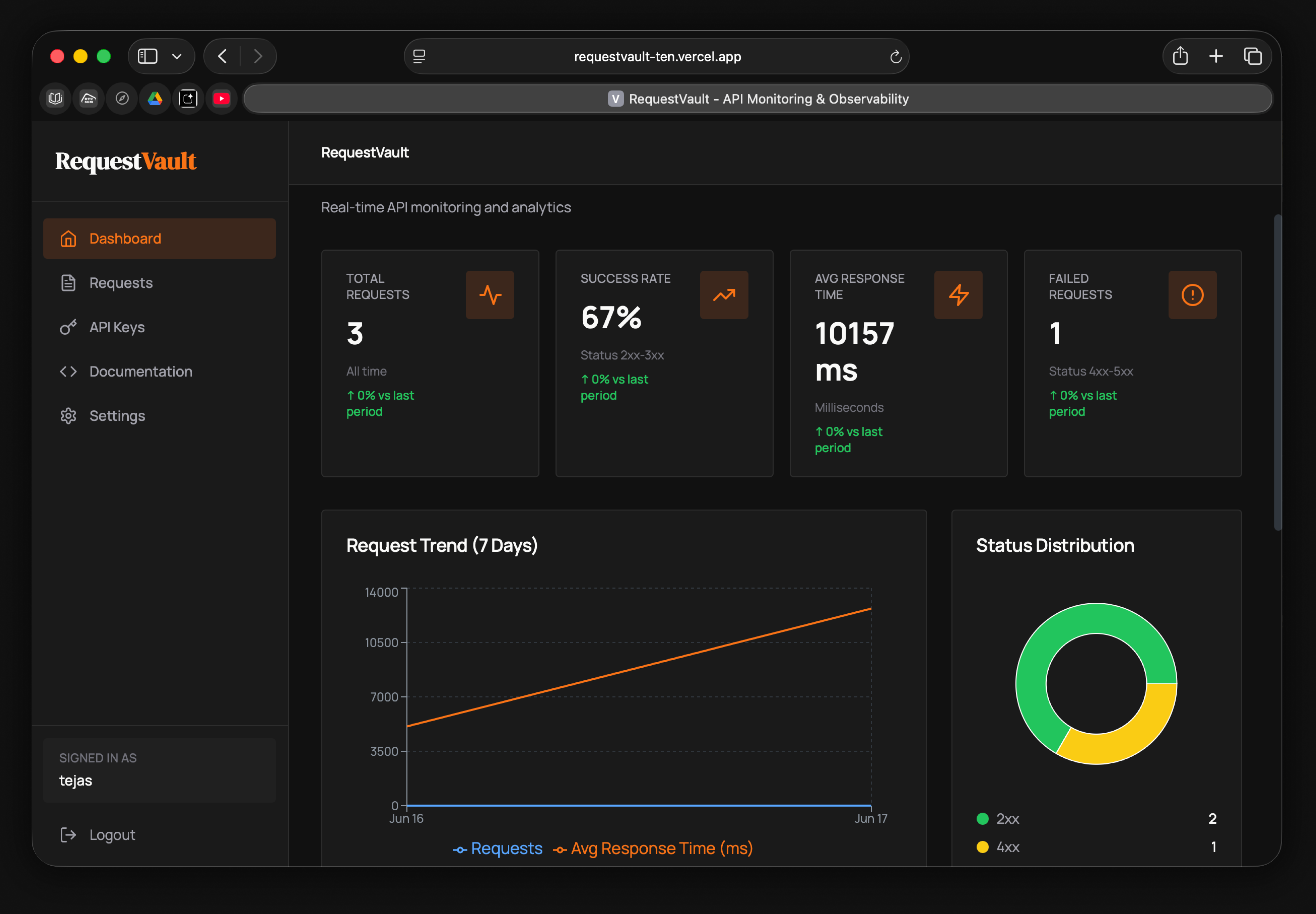 RequestVault Dashboard Mockup